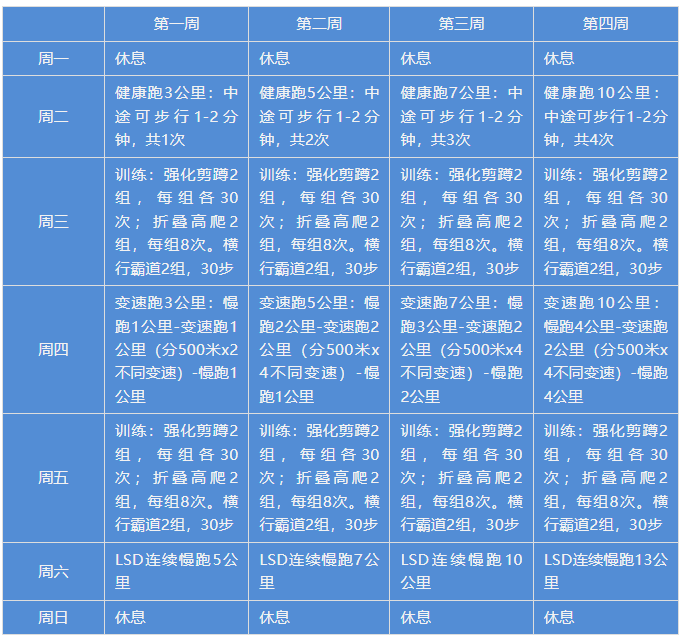 全程馬拉松10周訓(xùn)練計(jì)劃