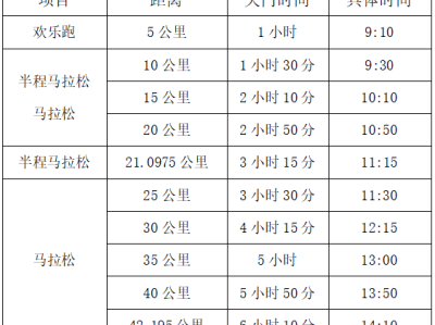 2025六安馬拉松(賽事規(guī)程)