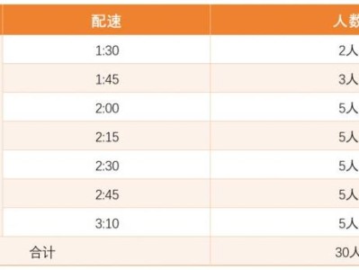 2024sundown馬拉松南京站半程賽官方配速員招募公告