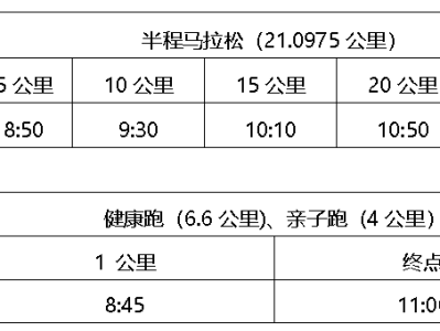 2025金漪湖浙江半程馬拉松團(tuán)體賽競(jìng)賽規(guī)程