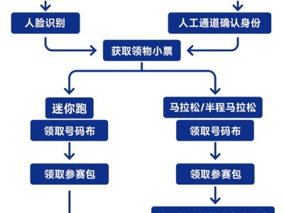 2025青島馬拉松領(lǐng)物攻略（時(shí)間+流程+要求）