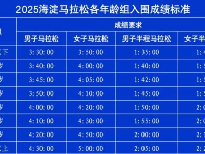 2025海淀馬拉松各年齡組入圍成績標(biāo)準(zhǔn)