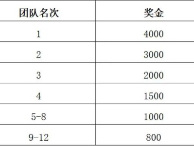 2025枝江女子半程馬拉松團隊報名有優(yōu)惠嗎？