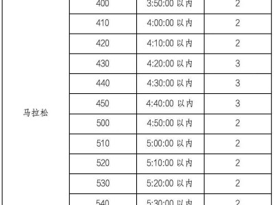 2025年泉州晉江馬拉松招募醫(yī)師跑者