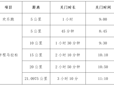 2025溫州龍灣半程馬拉松競賽規(guī)程(規(guī)則+獎金+參賽)