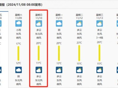 2024合肥馬拉松11月10日天氣怎么樣？