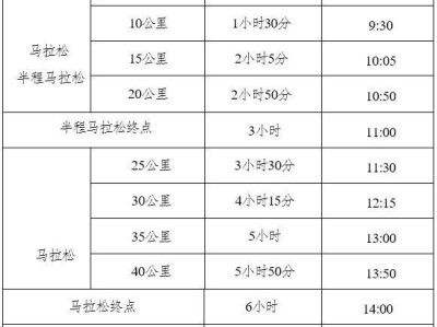 2024重慶璧山馬拉松時間安排表
