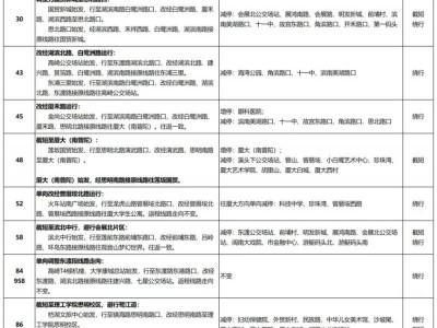 2026廈門馬拉松賽事交通管制范圍的公交線路臨時(shí)調(diào)整