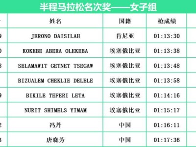 2024常州西太湖半程馬拉松名次獎名單(女子組)