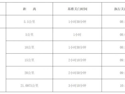 2025曲阜半程馬拉松關(guān)門時(shí)間
