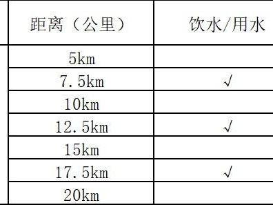 2026潛江馬拉松飲料、飲/用水、能量補(bǔ)給站一覽表