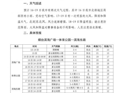 2025煙臺(tái)馬拉松賽事期間天氣