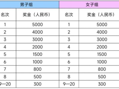 2025南京半程馬拉松獎金多少？多久發(fā)放？