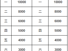 2024天津馬拉松獎(jiǎng)勵(lì)辦法（名次錄取/獎(jiǎng)金）