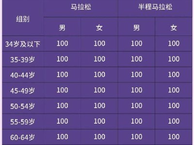 2026年寧波馬拉松報(bào)名須知