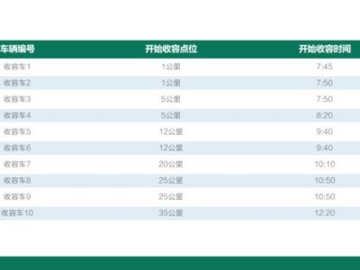 2024橫琴馬拉松收容車乘車攻略（收容點(diǎn)位+時間）
