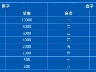 2025曲靖羅平馬拉松競賽規(guī)程錄取名次及獎勵辦法