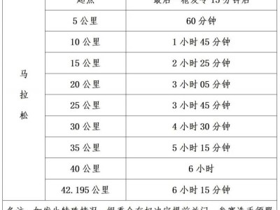 2025廈門(mén)馬拉松關(guān)門(mén)時(shí)間表