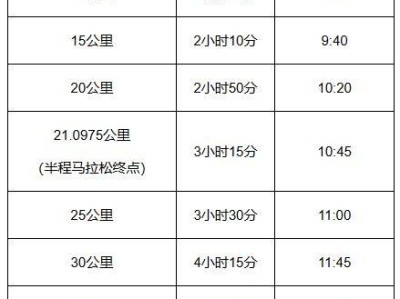 2025北京懷柔長城馬拉松競賽信息