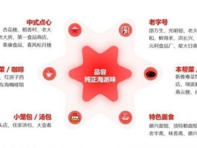 2025上海黃浦半馬周邊美食推薦(附優(yōu)惠商場一覽)