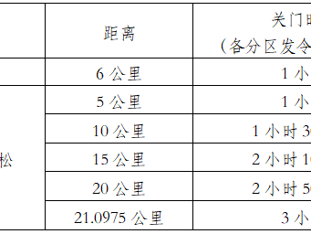2025一心堂彌勒半程馬拉松(賽事規(guī)程)