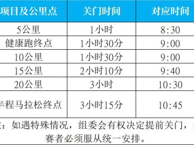 2025海南東方半程馬拉松競賽規(guī)程（路線+條件+獎(jiǎng)金+規(guī)模）