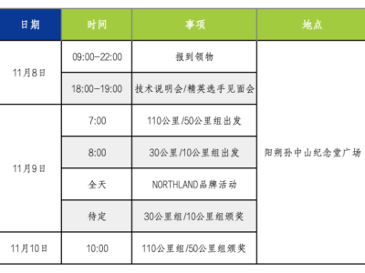2024 NORTHLAND陽朔100國際徒步越野賽(賽事規(guī)程)