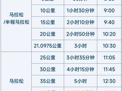 2026大連馬拉松賽關(guān)門時間及距離