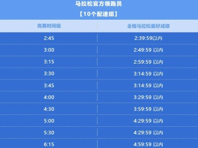 2025廈門馬拉松官方領(lǐng)跑員報名指南（時間+入口+要求）