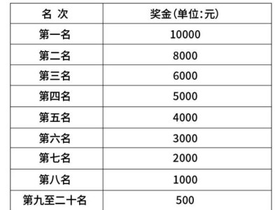 2024石家莊女子半程馬拉松賽獎金有多少？