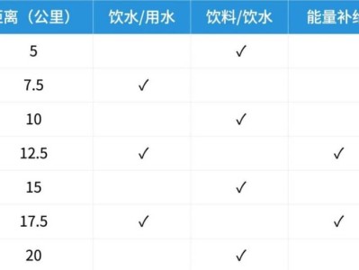 2026武漢空港馬拉松飲料飲水/用水能量補給站位置表