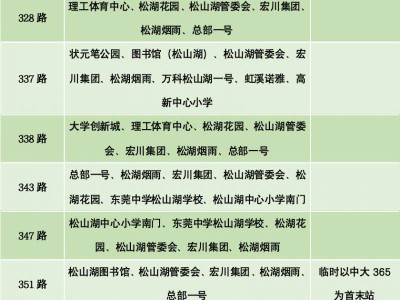 2025東莞松山湖科學(xué)城半程馬拉松臨時調(diào)整公交線路一覽
