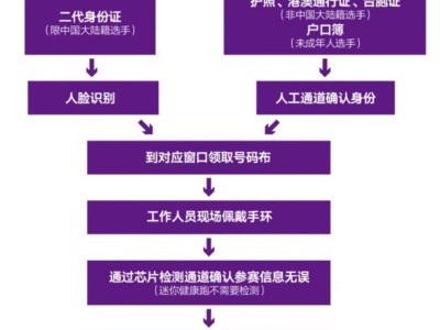 2024南京馬拉松報到須知（時間+地點+交通+領(lǐng)取物品）