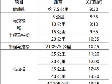 2025淮安馬拉松關(guān)門時間