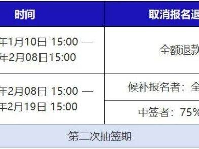 海爾·2025青島馬拉松候補(bǔ)報(bào)名及退費(fèi)相關(guān)答疑