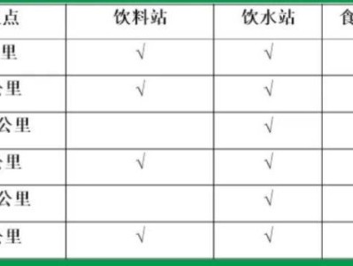 2025秦嶺佛坪熊貓半程馬拉松存取賽事包+補給站設置