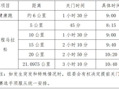 2025中新天津生態(tài)城半程馬拉松(賽事規(guī)程)