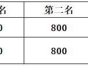2025南昌安義半程馬拉松?獎(jiǎng)勵(lì)辦法（附獎(jiǎng)金標(biāo)準(zhǔn)）