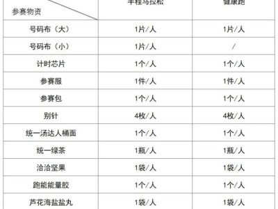 2025中新天津生態(tài)城半程馬拉松領(lǐng)物須知