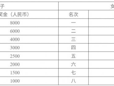 2025長沙馬拉松半程馬拉松名次獎