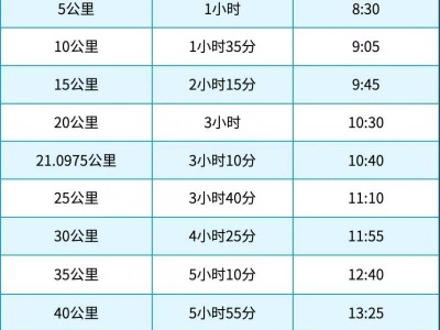 2025北京海淀馬拉松競(jìng)賽辦法（比賽檢錄+計(jì)時(shí)辦法+關(guān)門(mén)時(shí)間）