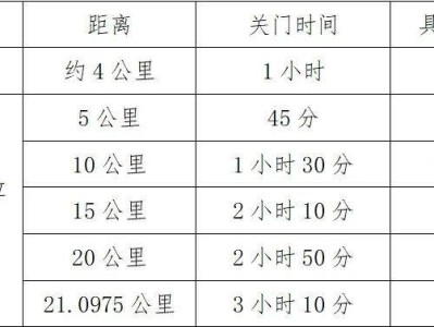 天津靜海區(qū)團(tuán)泊湖半程馬拉松競(jìng)賽項(xiàng)目和規(guī)模2025