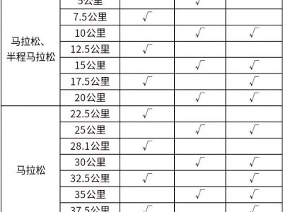 2025杭州馬拉松競(jìng)賽規(guī)程