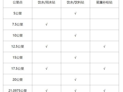 2024義烏半程馬拉松有物品存放處嗎