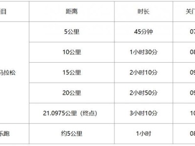 2025老河口半程馬拉松競(jìng)賽規(guī)則與辦法