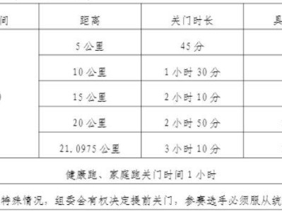 2024金昌半程馬拉松關(guān)門時間表