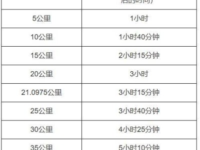 2025天津馬拉松競賽辦法（檢錄/計時/關(guān)門/存取衣/補給/醫(yī)療等）