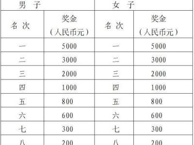 2024天津武清半程馬拉松錄取名次及獎勵
