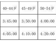 2024年紹興馬拉松報名辦法
