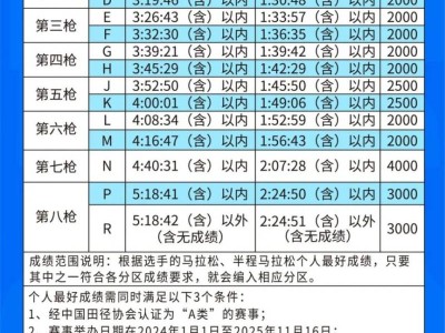 2026廈門馬拉松八槍十七區(qū)分槍分區(qū)成績(jī)范圍及人數(shù)設(shè)置